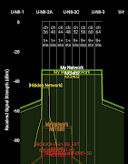 analiti - WiFi Tester Premium APK
