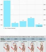 Reduce Neck Pain Premium APK