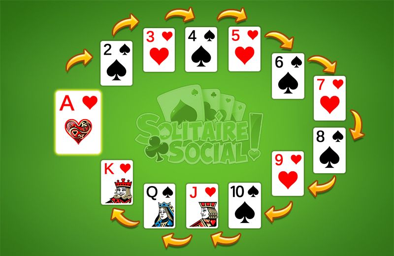 What Is the Best Free Solitaire Game?